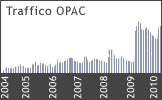 traffico_OPAC